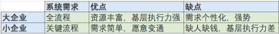 SaaS战略：从市场到运营，这是一篇7400字的“胡说”